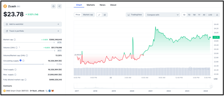 Vitalik Buterin spomenuo kripto projekt a cijena odmah reagirala  kriptovalute kripto teme vitalik buterin ethereum crypto novosti crypto novice crypto vesti